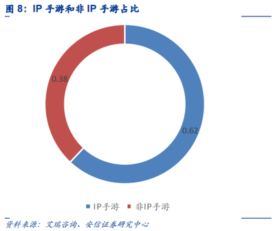 獨(dú)角戲背后的泡沫 網(wǎng)易騰訊引領(lǐng)的‘利潤(rùn)盛宴’如何加速中小游戲企業(yè)的滅絕與行業(yè)重構(gòu)邏輯