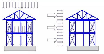 中國農(nóng)村住宅現(xiàn)狀問題與輕鋼結(jié)構(gòu)房屋在農(nóng)村住宅市場的應(yīng)用展望